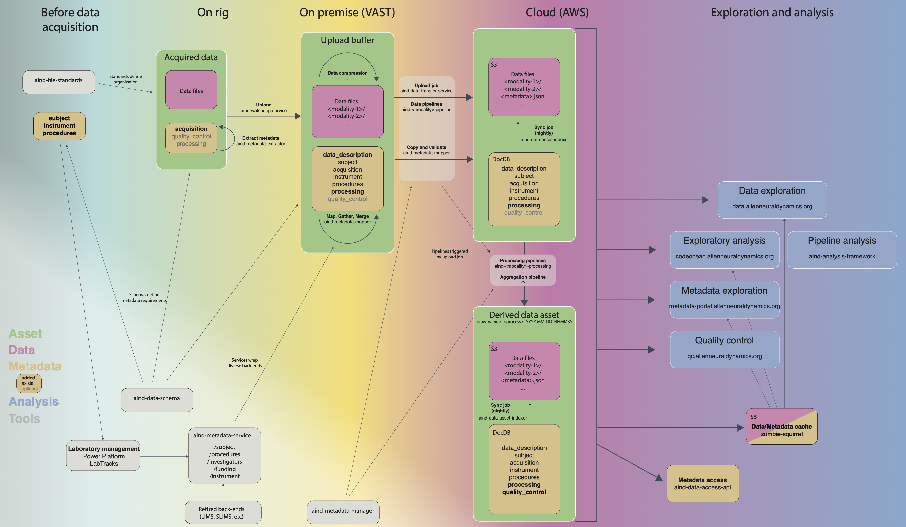Software Overview